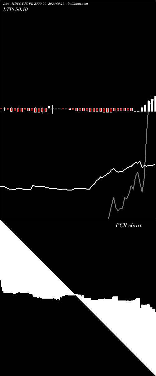  option chart HDFCAMC PE 2550.00 2026-09-29 