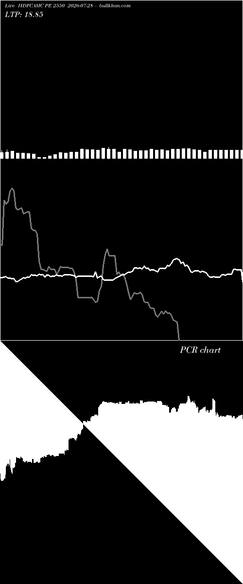  option chart HDFCAMC PE 2550 2026-07-28 