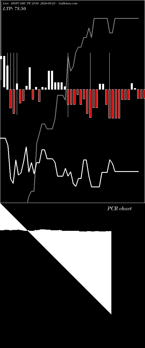  option chart HDFCAMC PE 2550 2026-08-25 
