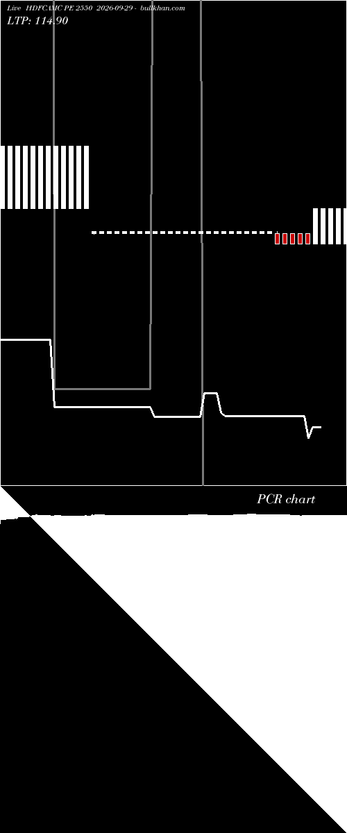  option chart HDFCAMC PE 2550 2026-09-29 