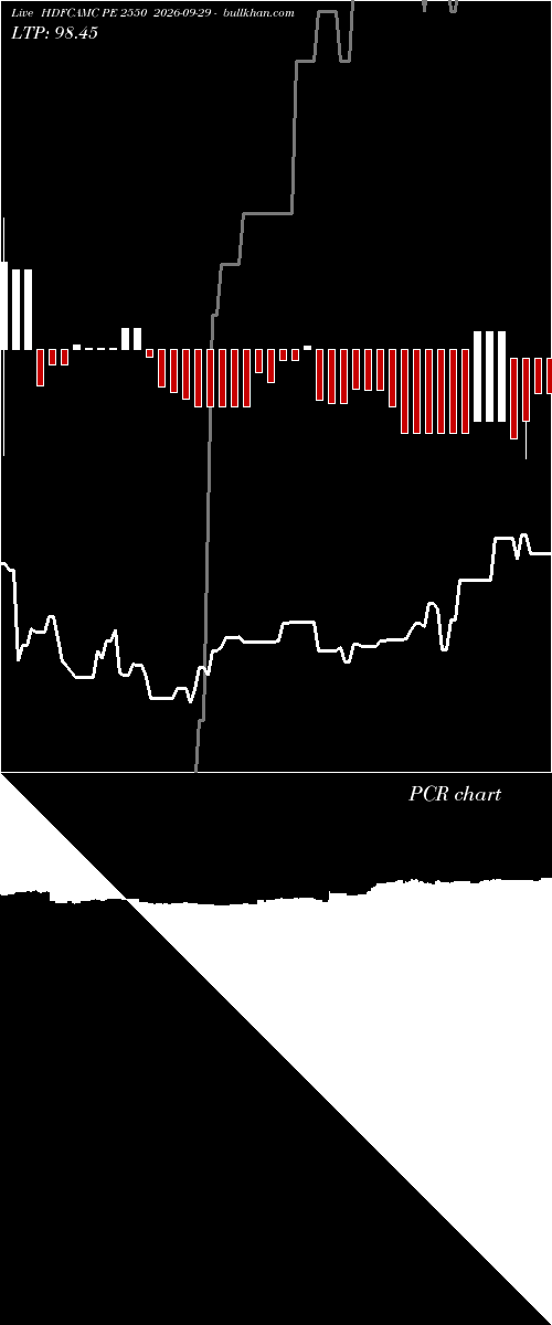  option chart HDFCAMC PE 2550 2026-09-29 