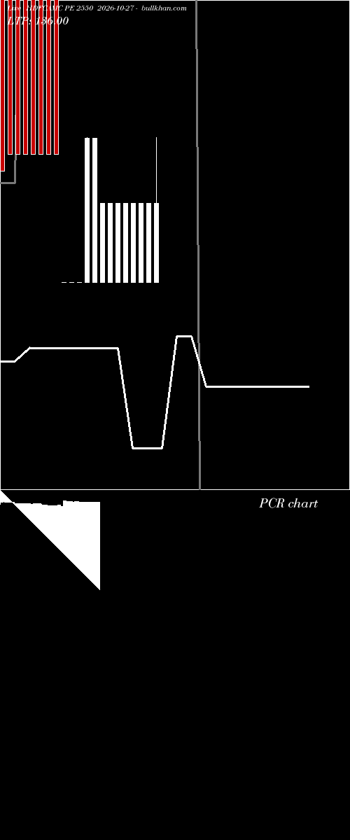  option chart HDFCAMC PE 2550 2026-10-27 