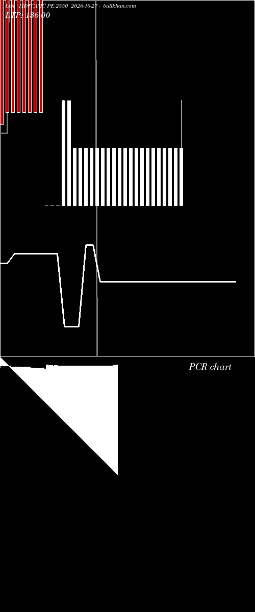  option chart HDFCAMC PE 2550 2026-10-27 