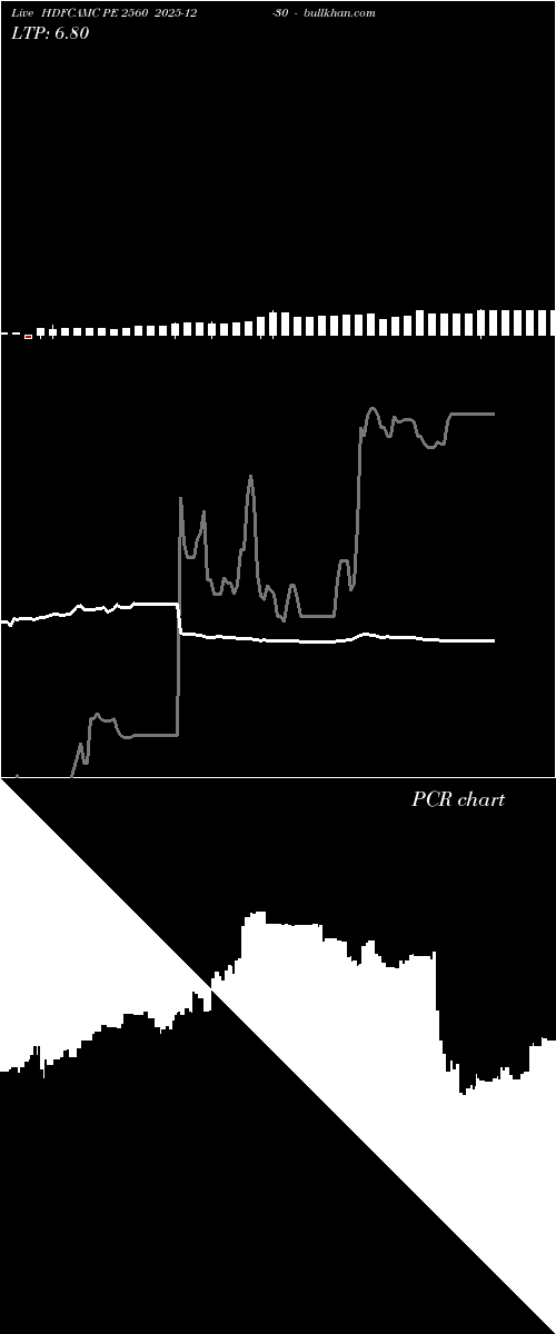  option chart HDFCAMC PE 2560 2025-12-30 