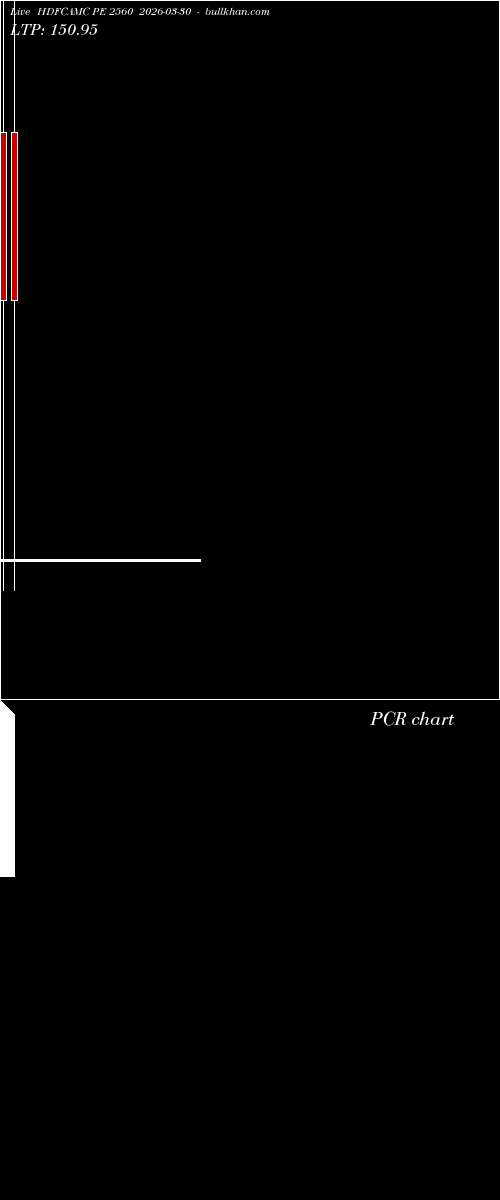  option chart HDFCAMC PE 2560 2026-03-30 