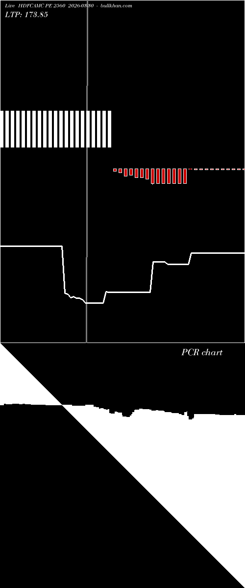  option chart HDFCAMC PE 2560 2026-03-30 