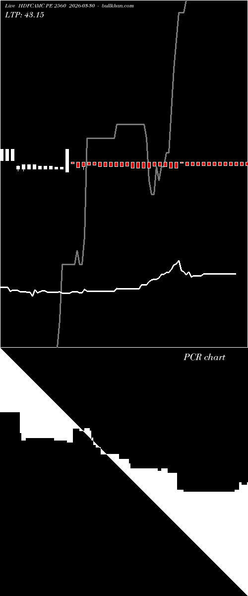  option chart HDFCAMC PE 2560 2026-03-30 