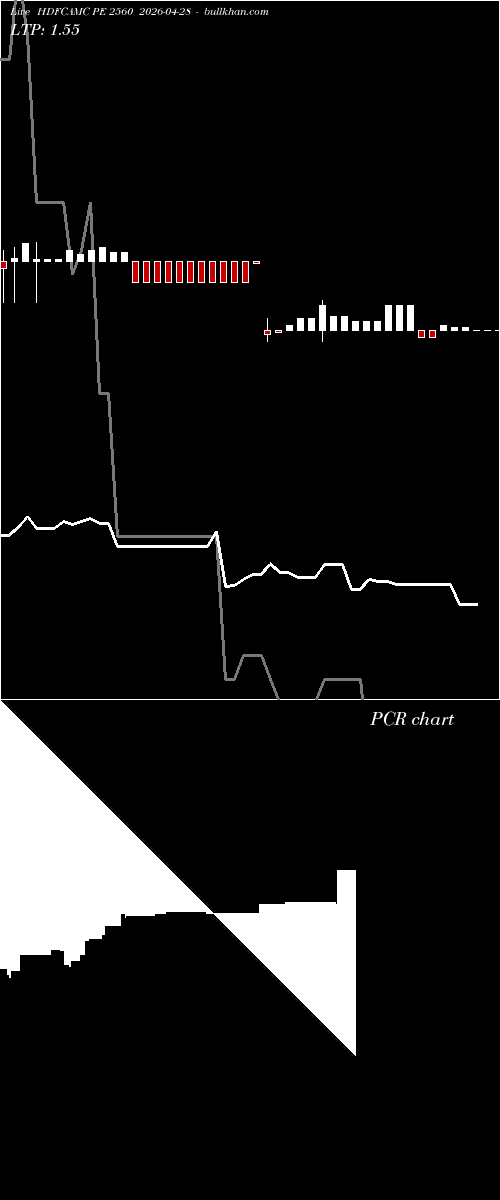  option chart HDFCAMC PE 2560 2026-04-28 