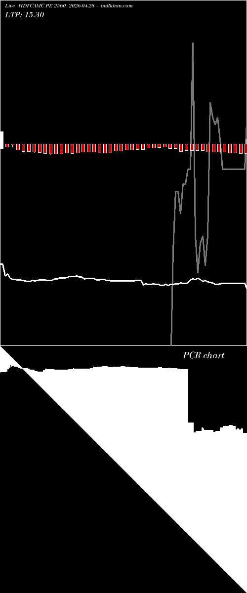  option chart HDFCAMC PE 2560 2026-04-28 