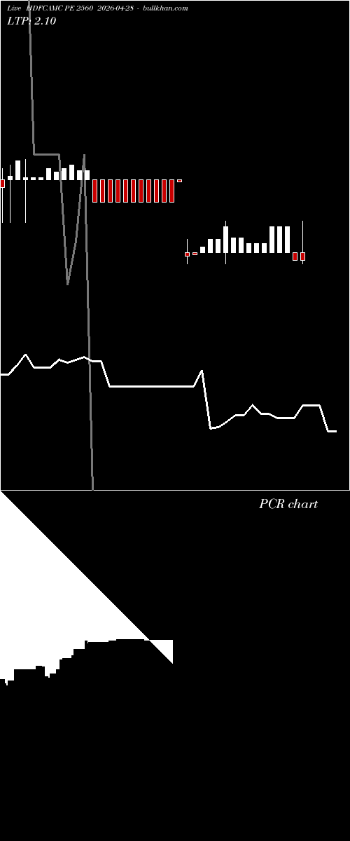  option chart HDFCAMC PE 2560 2026-04-28 