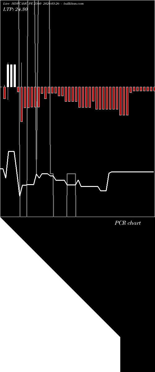  option chart HDFCAMC PE 2560 2026-05-26 