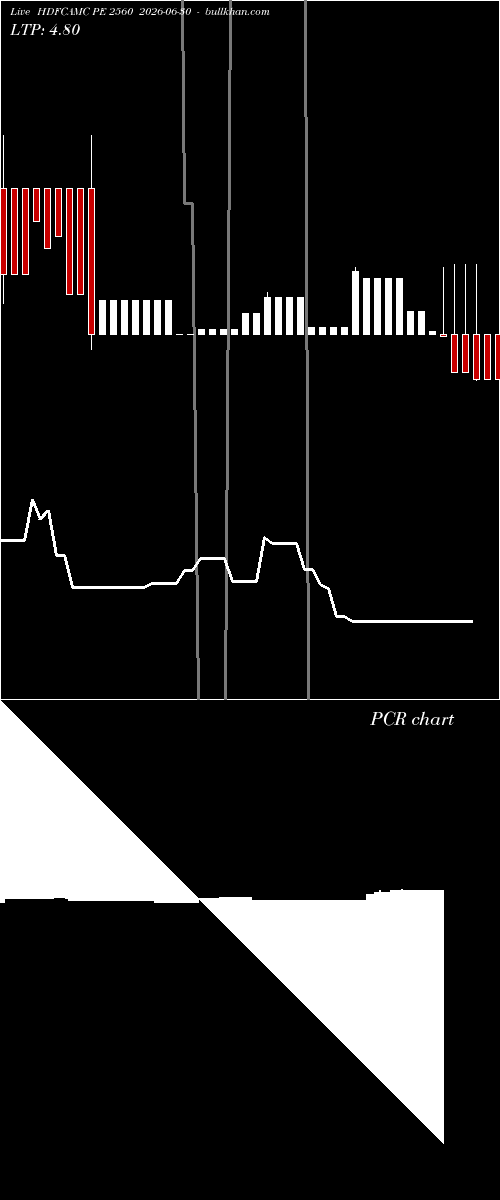  option chart HDFCAMC PE 2560 2026-06-30 