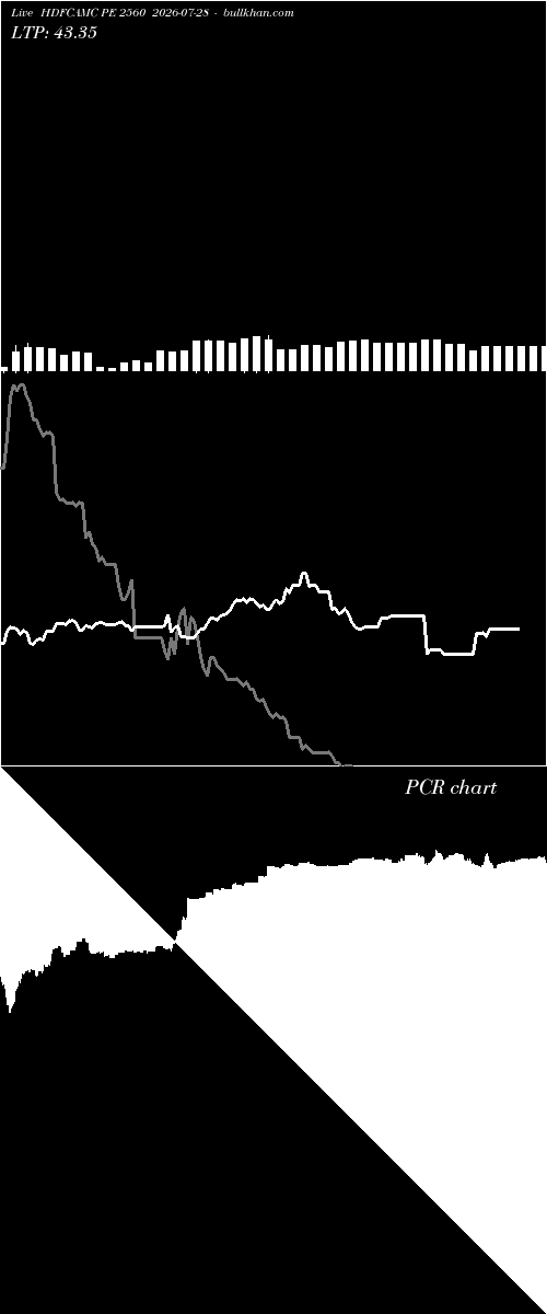  option chart HDFCAMC PE 2560 2026-07-28 