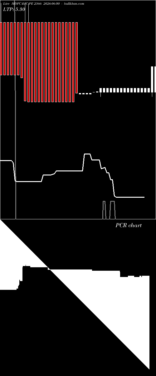  option chart HDFCAMC PE 2566 2026-06-30 