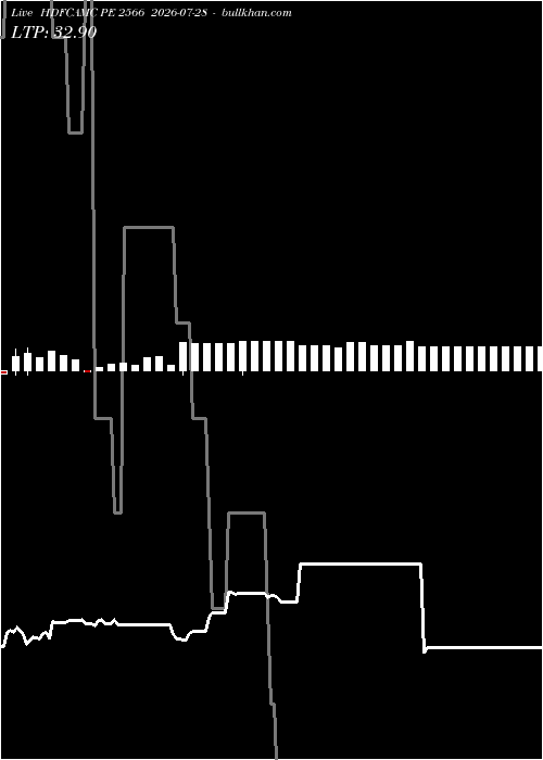  option chart HDFCAMC PE 2566 2026-07-28 