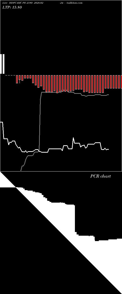  option chart HDFCAMC PE 2580 2026-02-24 