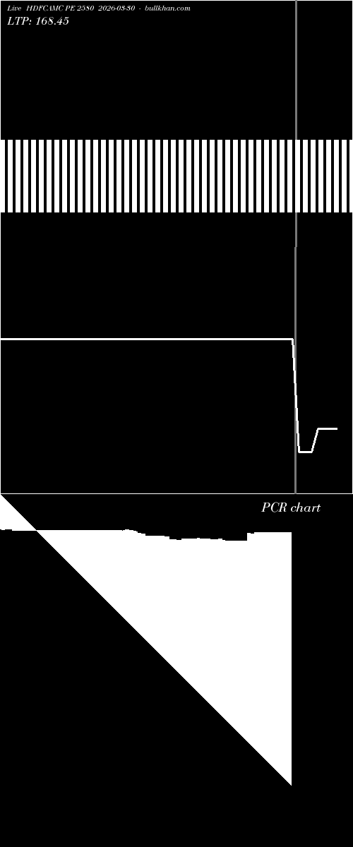  option chart HDFCAMC PE 2580 2026-03-30 