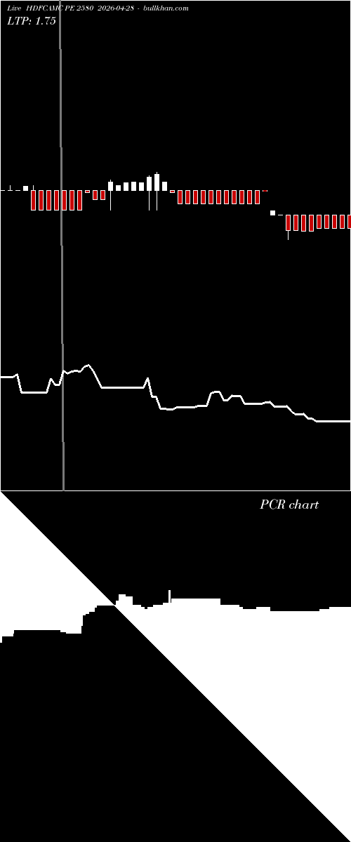  option chart HDFCAMC PE 2580 2026-04-28 