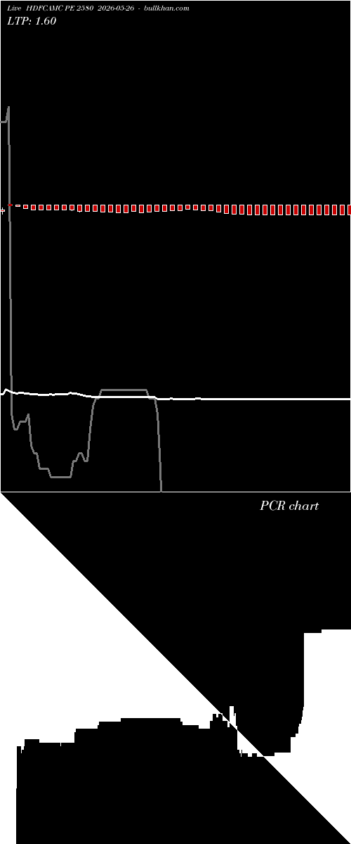  option chart HDFCAMC PE 2580 2026-05-26 