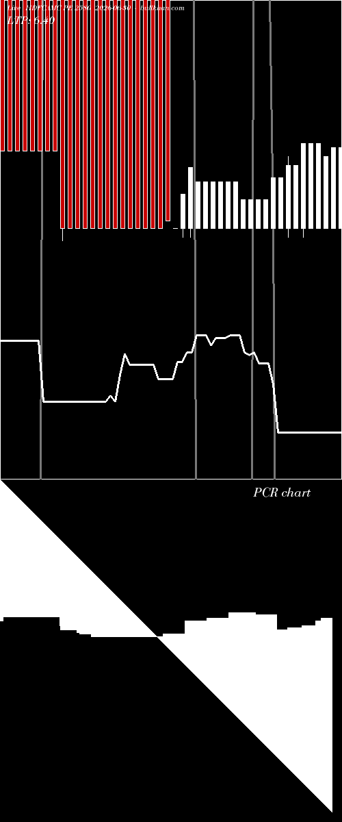  option chart HDFCAMC PE 2580 2026-06-30 