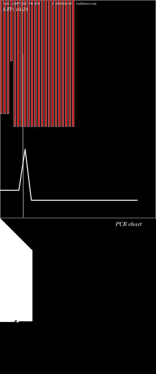  option chart HDFCAMC PE 2586 2026-06-30 