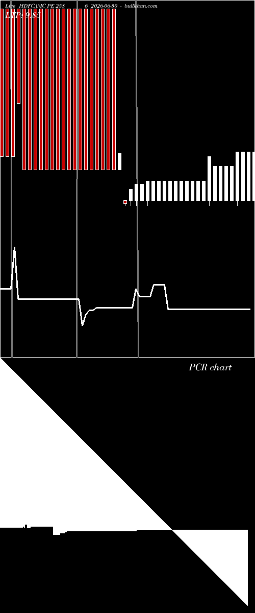  option chart HDFCAMC PE 2586 2026-06-30 