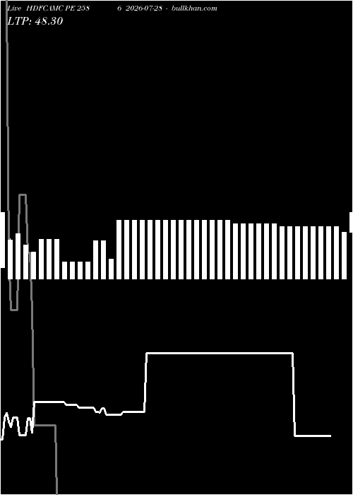  option chart HDFCAMC PE 2586 2026-07-28 