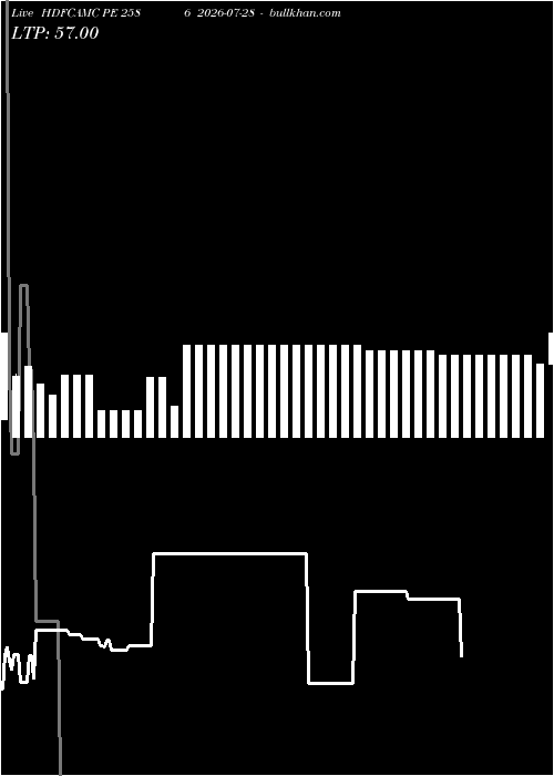  option chart HDFCAMC PE 2586 2026-07-28 