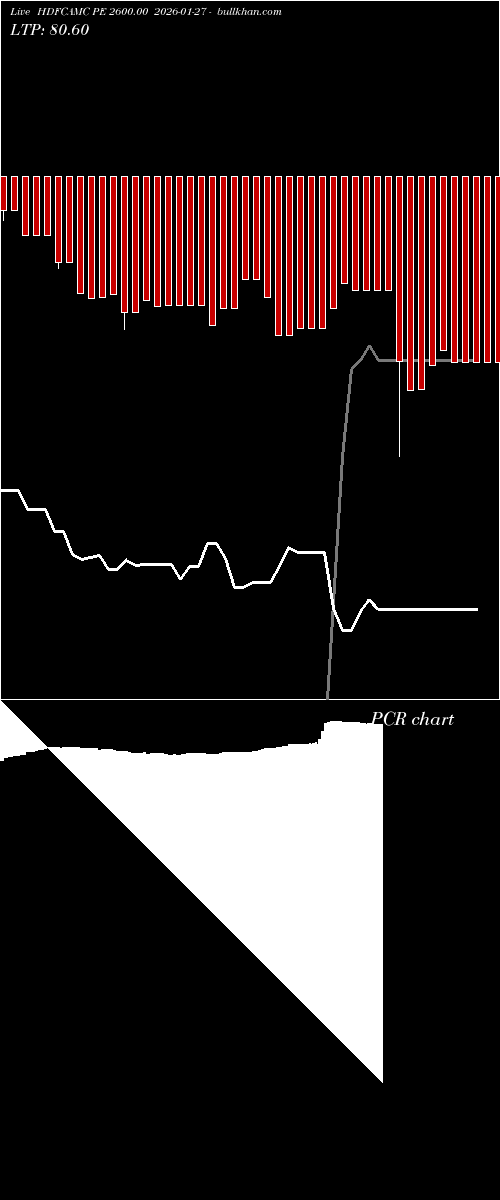  option chart HDFCAMC PE 2600.00 2026-01-27 