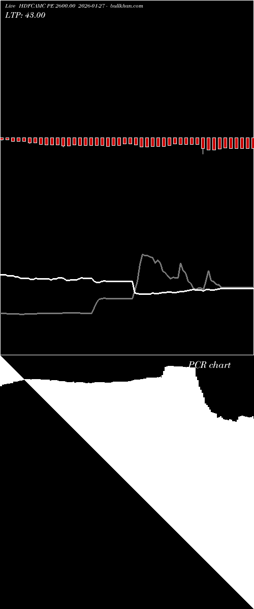  option chart HDFCAMC PE 2600.00 2026-01-27 