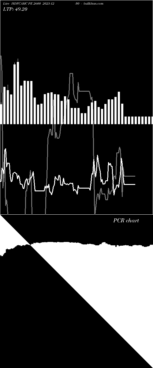  option chart HDFCAMC PE 2600 2025-12-30 