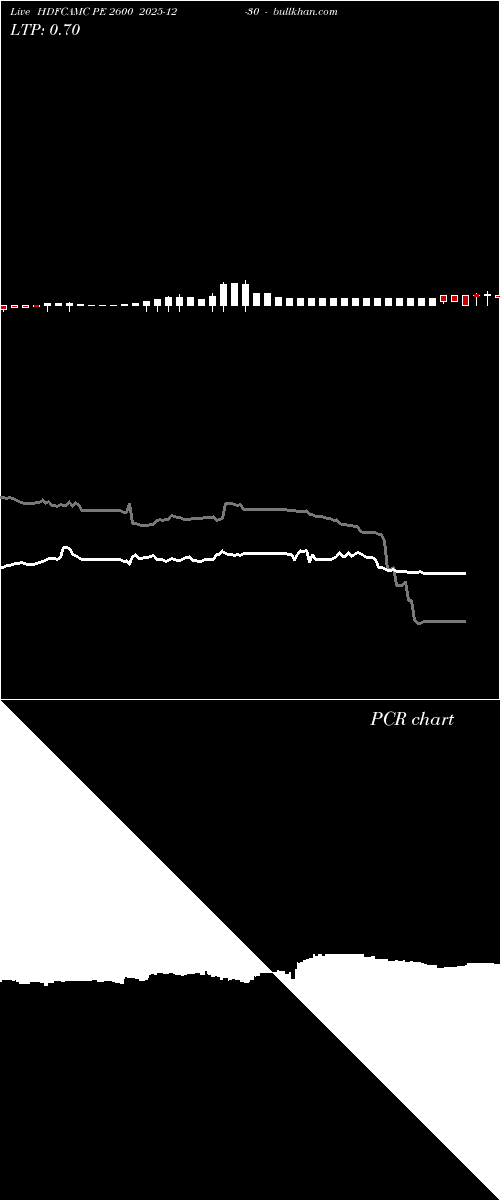  option chart HDFCAMC PE 2600 2025-12-30 