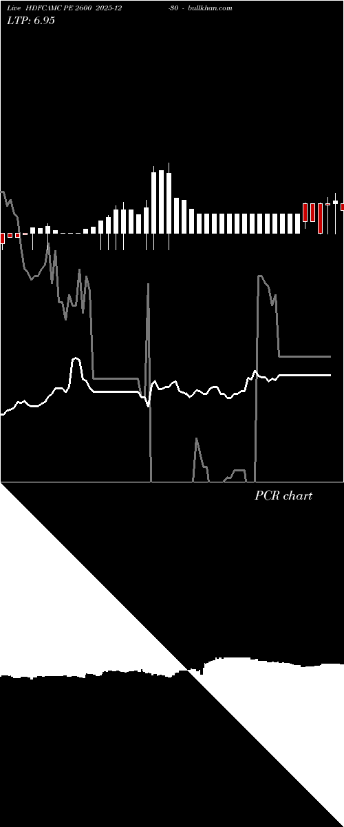  option chart HDFCAMC PE 2600 2025-12-30 