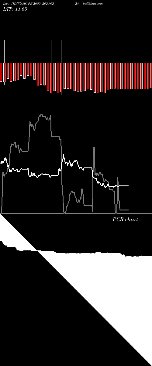  option chart HDFCAMC PE 2600 2026-02-24 