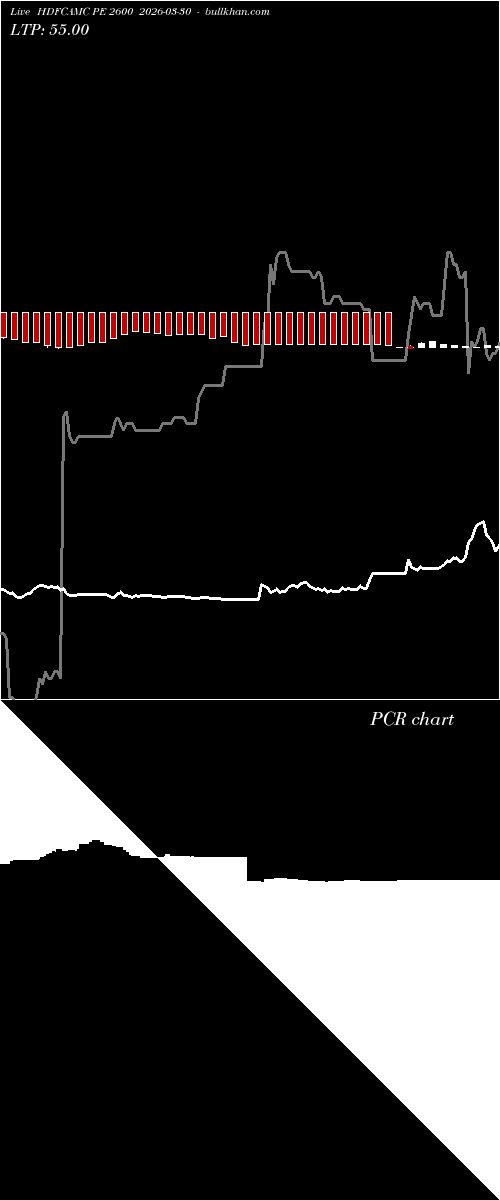  option chart HDFCAMC PE 2600 2026-03-30 
