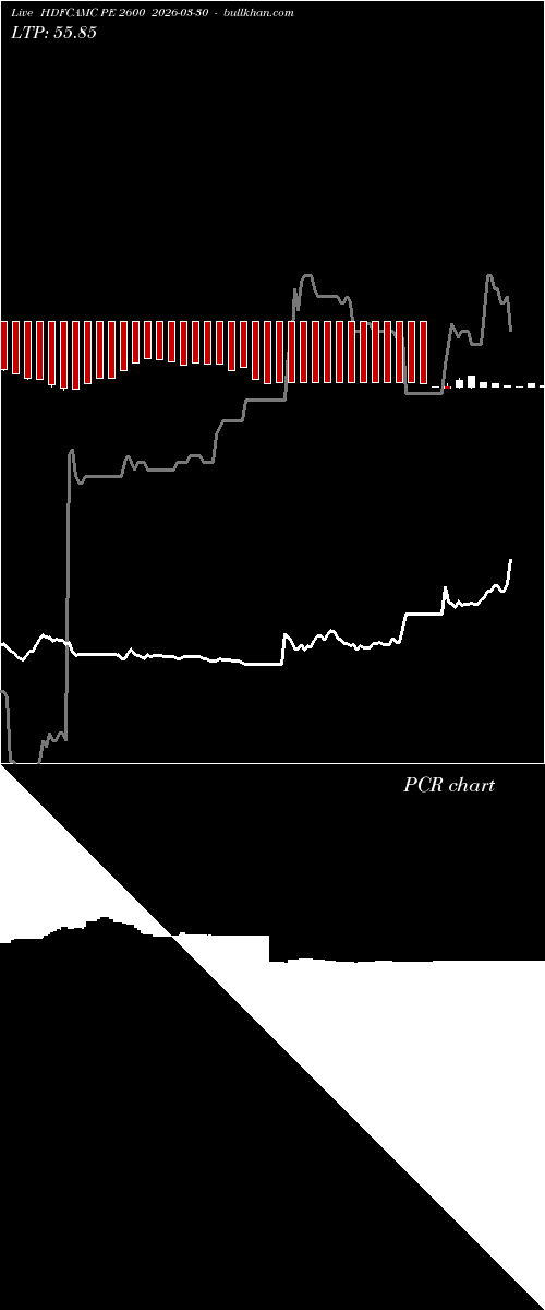  option chart HDFCAMC PE 2600 2026-03-30 
