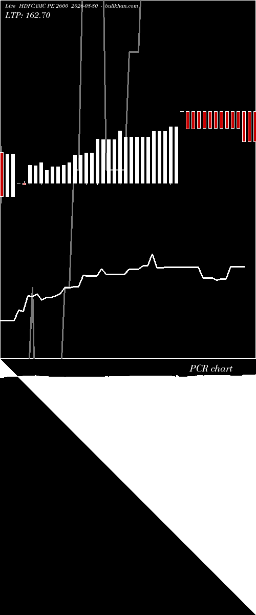  option chart HDFCAMC PE 2600 2026-03-30 