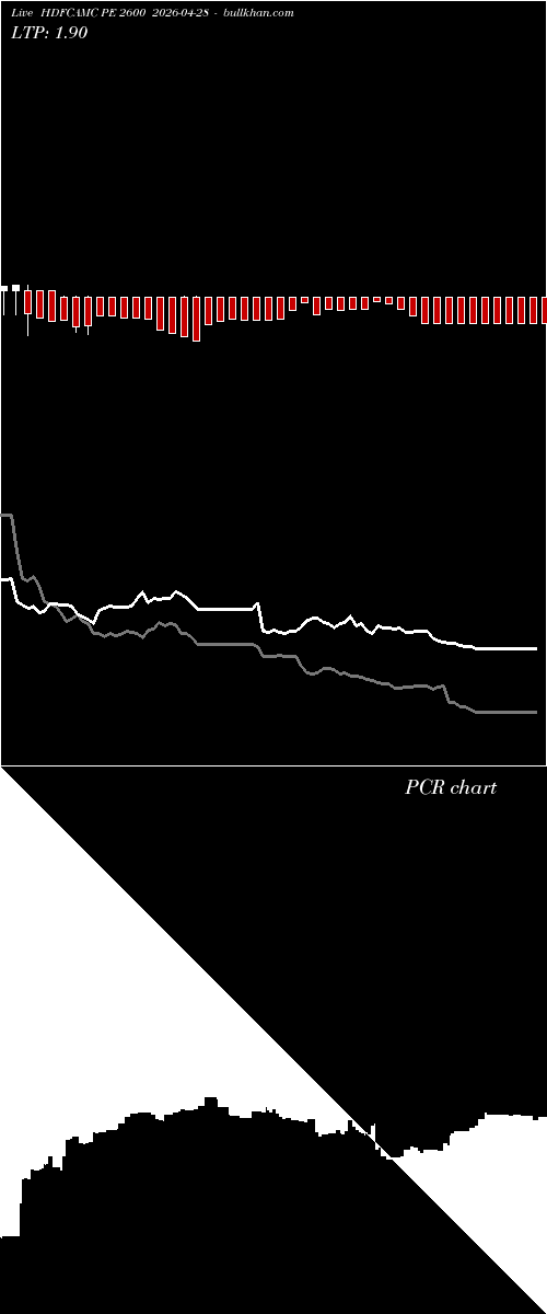  option chart HDFCAMC PE 2600 2026-04-28 
