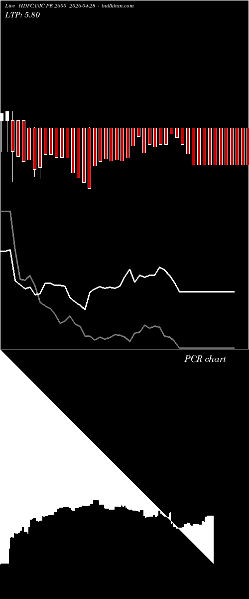  option chart HDFCAMC PE 2600 2026-04-28 