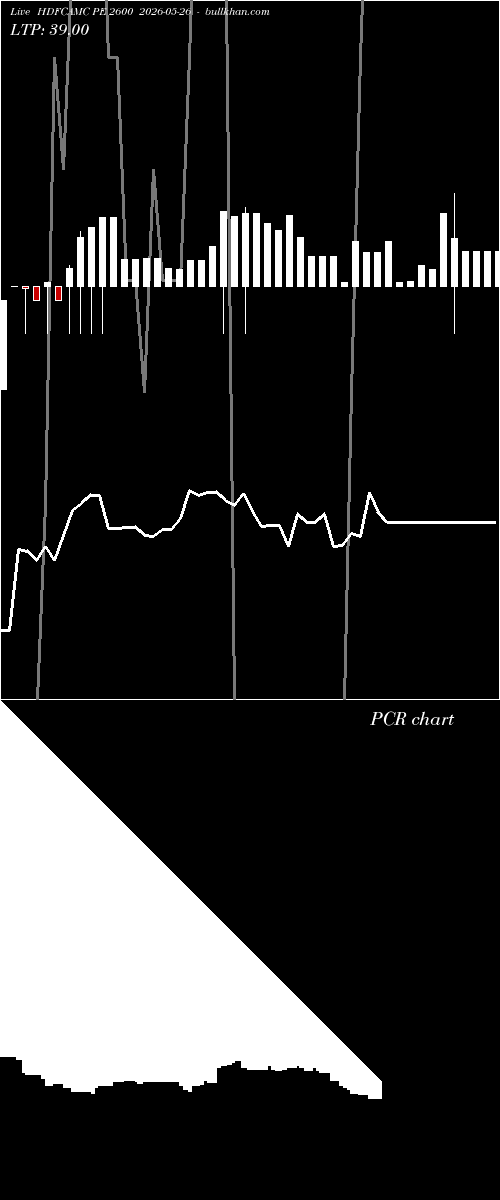  option chart HDFCAMC PE 2600 2026-05-26 
