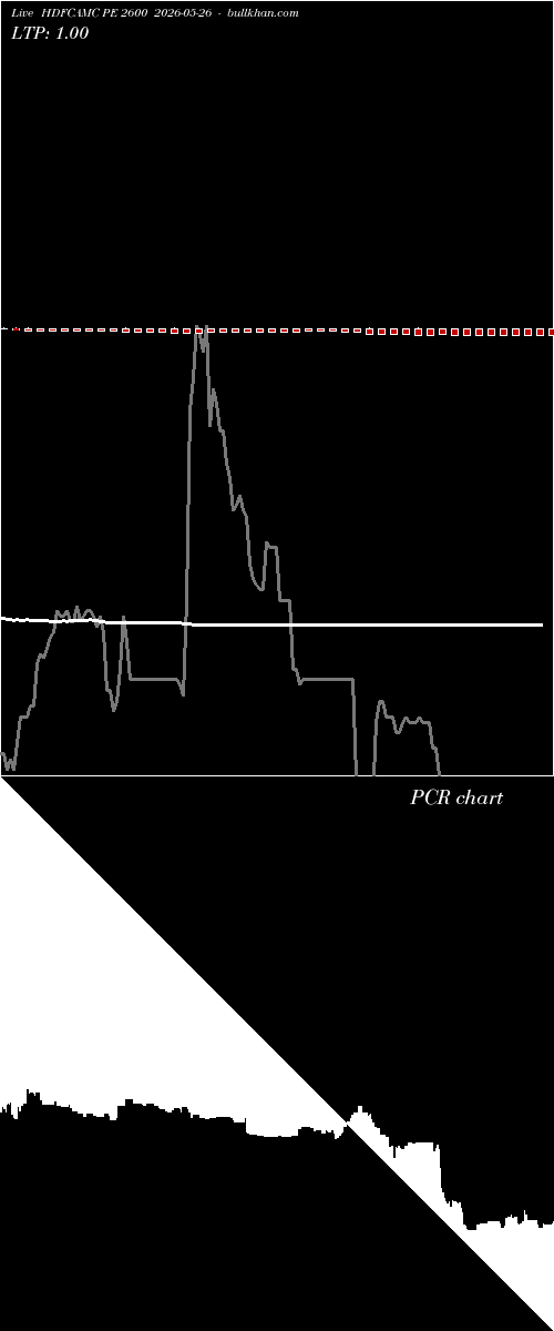  option chart HDFCAMC PE 2600 2026-05-26 