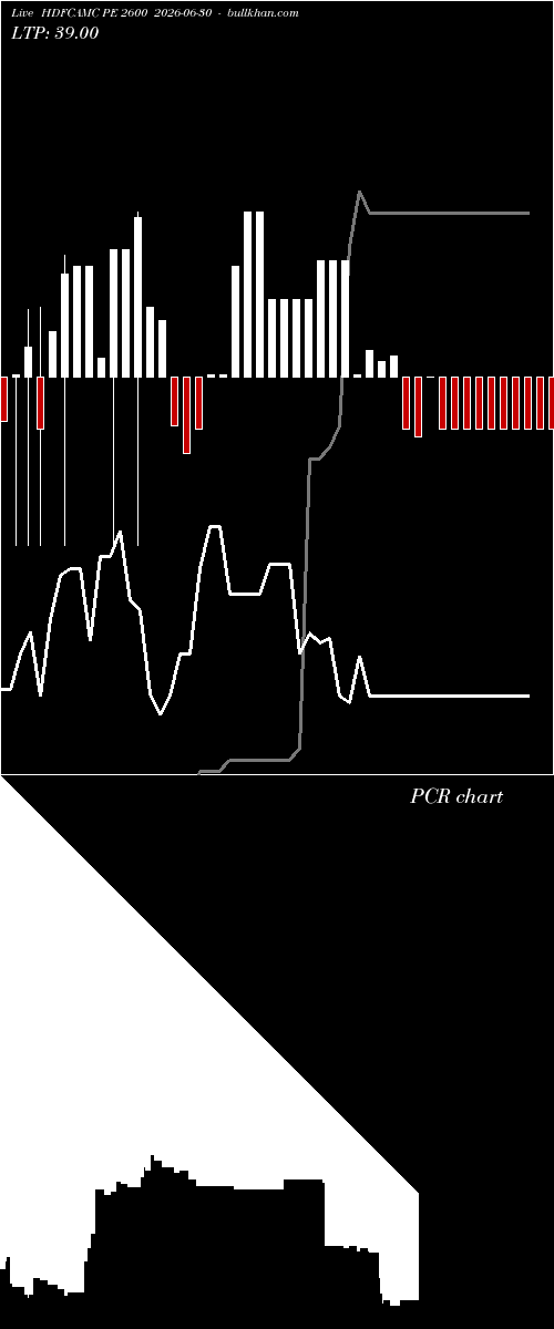  option chart HDFCAMC PE 2600 2026-06-30 