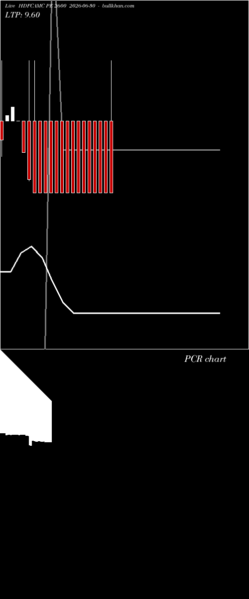  option chart HDFCAMC PE 2600 2026-06-30 