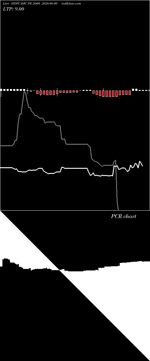  option chart HDFCAMC PE 2600 2026-06-30 