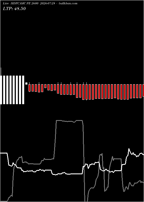  option chart HDFCAMC PE 2600 2026-07-28 