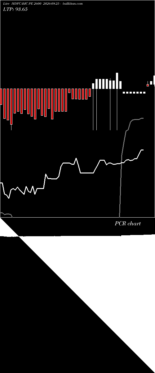  option chart HDFCAMC PE 2600 2026-08-25 