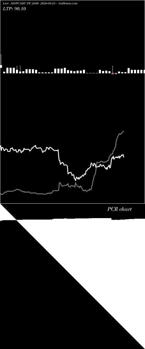  option chart HDFCAMC PE 2600 2026-08-25 