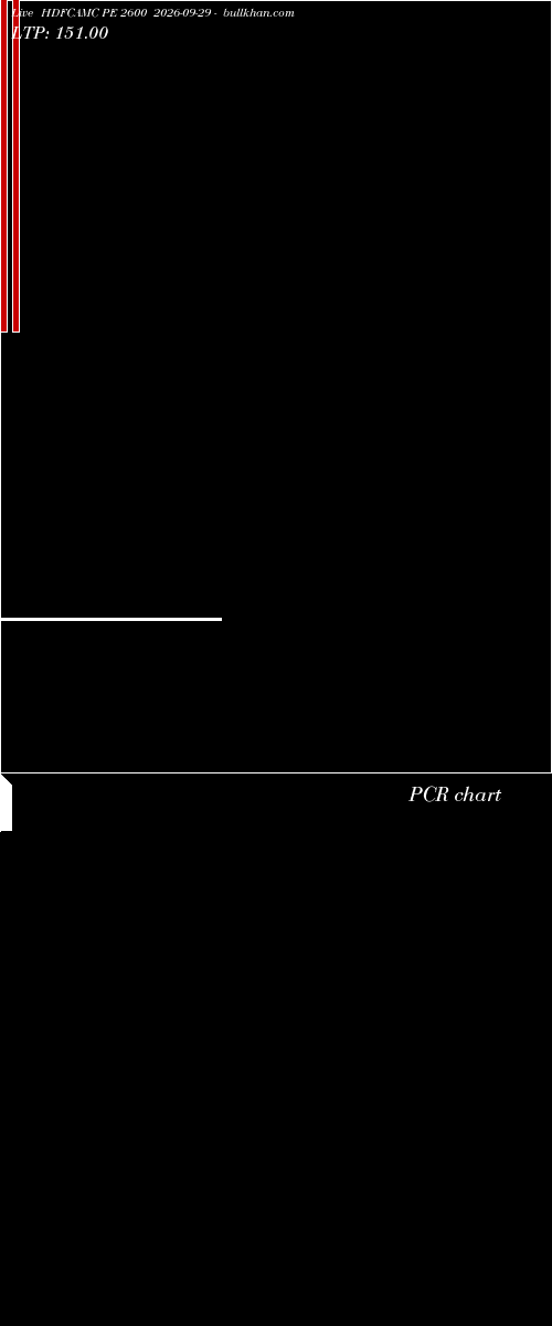  option chart HDFCAMC PE 2600 2026-09-29 