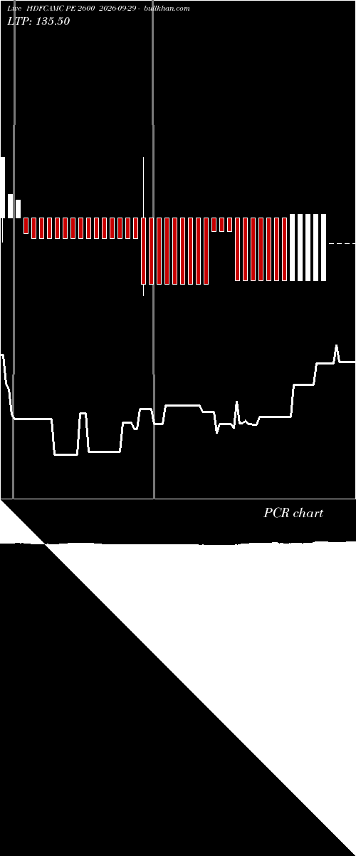  option chart HDFCAMC PE 2600 2026-09-29 