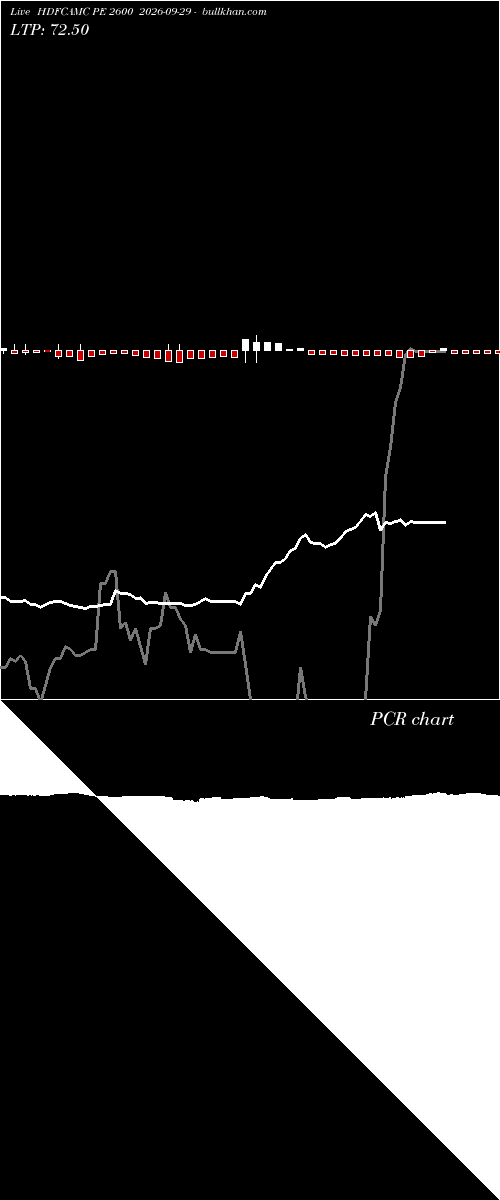  option chart HDFCAMC PE 2600 2026-09-29 